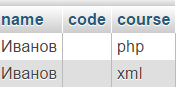 sql inner join