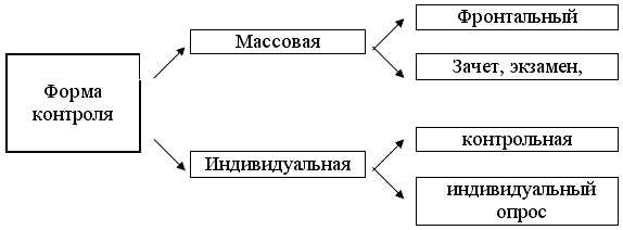 http://www.fmf.gasu.ru/kafedra/algebra/elib/mpm_t/image/11-2.gif