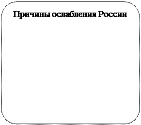 Блок-схема: альтернативный процесс: Причины ослабления России