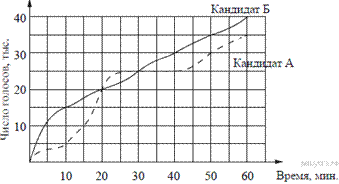 https://math-oge.sdamgia.ru/get_file?id=7462&png=1