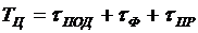 http://pandia.ru/text/78/242/images/image820.gif