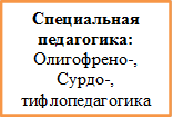 Специальная педагогика: 
Олигофрено-,
Сурдо-,
тифлопедагогика

