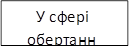 У сфері обертання