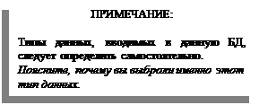 Надпись: ПРИМЕЧАНИЕ:

Типы данных, вводимых в данную БД, следует определить самостоятельно.
Поясните, почему вы выбрали именно этот тип данных.
