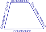 Основные определения и свойства трапеций