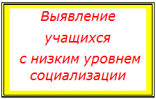 Надпись: Выявление 
учащихся
 с низким уровнем социализации
