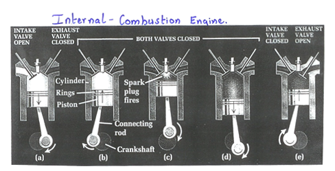 combustion