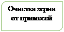 Зарезервировано: Очистка зерна от примесей