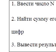 1.	Ввести число N

2.	Найти сумму его цифр
3.	Вывести результат
