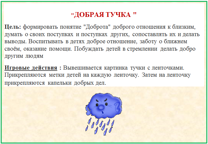 Надпись:                                        
"ДОБРАЯ ТУЧКА "
Цель: формировать понятие "Доброта" доброго отношения к близким, думать о своих поступках и поступках других, сопоставлять их и делать выводы. Воспитывать в детях доброе отношение, заботу о ближнем своём, оказание помощи. Побуждать детей в стремлении делать добро другим людям
Игровые действия : Вывешивается картинка тучки с ленточками. Прикрепляются метки детей на каждую ленточку. Затем на ленточку прикрепляются капельки добрых дел.
 

