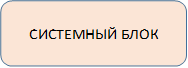 СИСТЕМНЫЙ БЛОК
