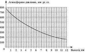 https://math-oge.sdamgia.ru/get_file?id=5867&png=1