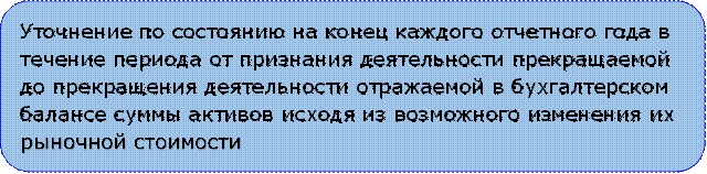 Уточнение по состоянию на конец каждого отчетного года в течение периода от признания деятельности прекращаемой до прекращения деятельности отражаемой в бухгалтерском балансе суммы активов исходя из возможного изменения их рыночной стоимости