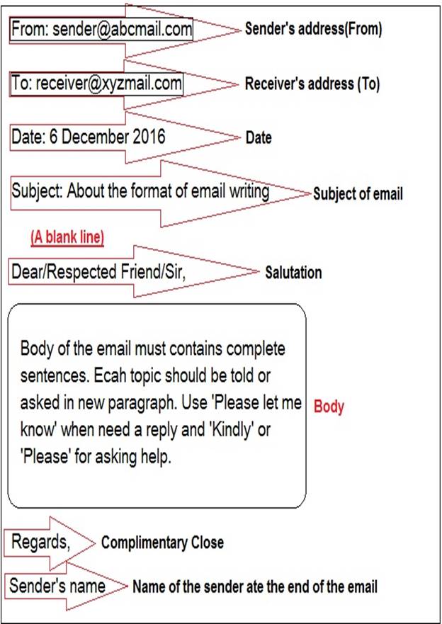 Картинки по запросу pictures according email