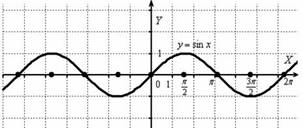 http://www.mathprofi.ru/i/kak_postroit_grafik_funkcii_s_pomoshyu_preobrazovanii_clip_image065.jpg