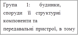 Група 1: будинки, споруди її структурні компоненти та
передавальні пристрої, в тому числі житлові будинки та їх частини (кватири і місця загального користування).
