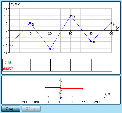 https://physics.ru/courses/op25part1/content/models/screensh/motConstAcc.jpg