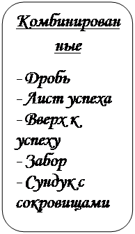 Скругленный прямоугольник: Комбинированные 
- Дробь
- Лист успеха 
- Вверх к успеху 
- Забор 
- Сундук с сокровищами


