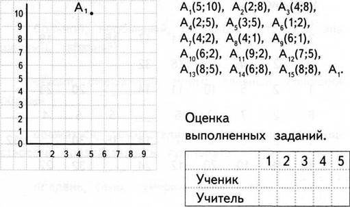 Восстанови рисунок по коду а 4 2