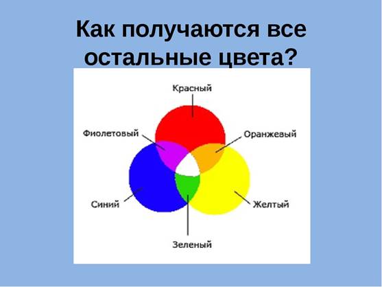 Презентация тихие и звонкие цвета 2 класс школа россии