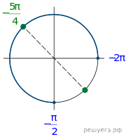 Описание: https://math-ege.sdamgia.ru/get_file?id=49070&png=1