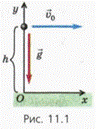 http://phscs.ru/images/physics10/11.1.png