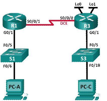 Лабораторная работа настройка параметров безопасности коммутатора cisco