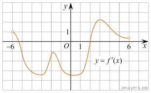 https://math-ege.sdamgia.ru/get_file?id=110094&png=1