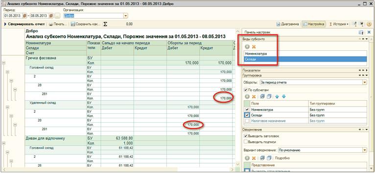 Анализ субконто Номенклатура. Склади. Порожне значення за 01.05.2013 - 08.05.2013 Добро _ П X Период: Организация: [01.05.2013 Р -[08.05.2013 [ИЦТТ] [ИШЯ > Сформировать отчет I —.Печать... I [Сохранитькак... 2 0.00 Добро Анализ субконто Номенклатура, Скпа