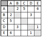 Описание: http://inf.reshuege.ru/get_file?id=2913