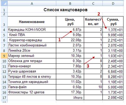 В представленной на рисунке таблице общая стоимость товаров в ячейке d17 подсчитана по формуле