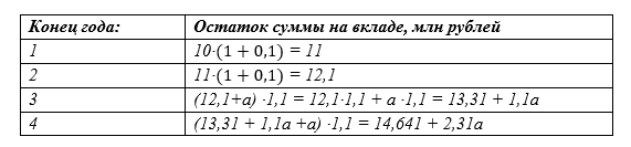 проценты 19