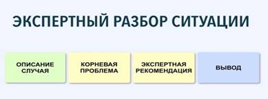 Описание случая – Корневая проблема – Экспертная рекомендация - Вывод