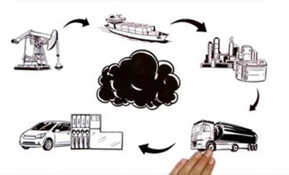 Файл:Carbon Footprint simple-explanation EN.webm
