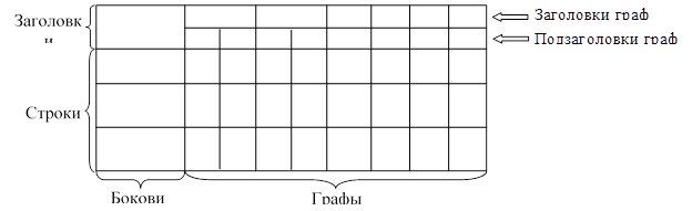 Заголовки граф,Подзаголовки граф