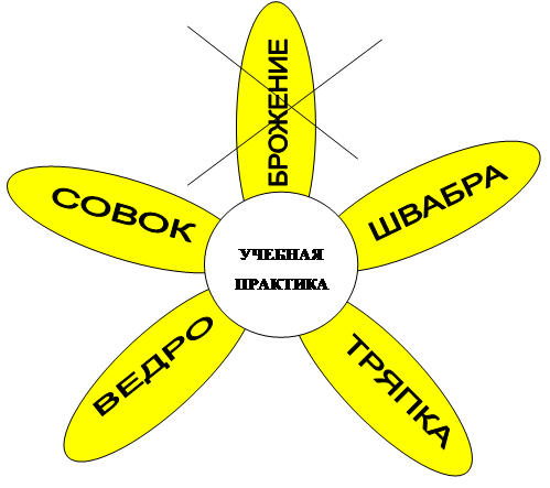 ТРЯПКА,СОВОК,БРОЖЕНИЕ,ШВАБРА,ВЕДРО