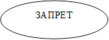ЗАПРЕТ