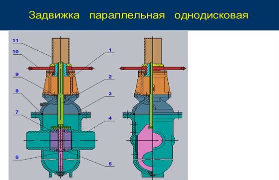 Задвижка параллельная однодисковая