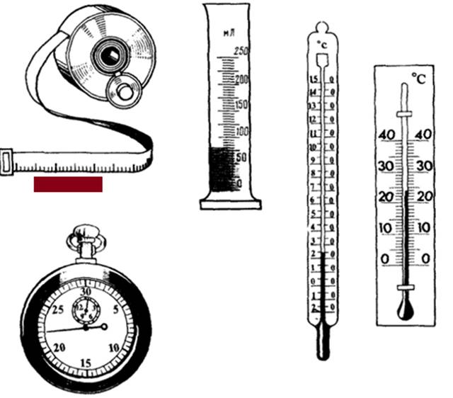 На рисунках 1 5 изображены физические приборы какую физическую величину измеряет каждый из них