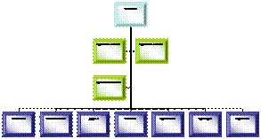 Организационная диаграмма