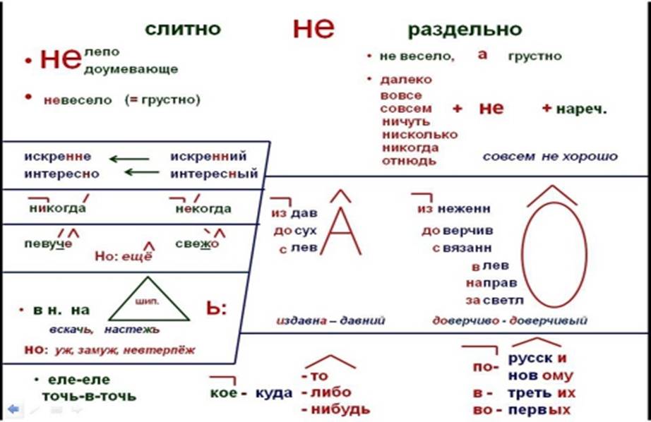 Опорная схема определения. Опорные схемы по русскому. Схемы по русскому языку. Опорные схемы по русскому языку 5 класс. Опорные схемы в начальной школе.