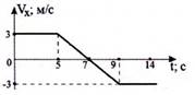 http://fizmat.by/pic/PHYS/test60/im10.jpg