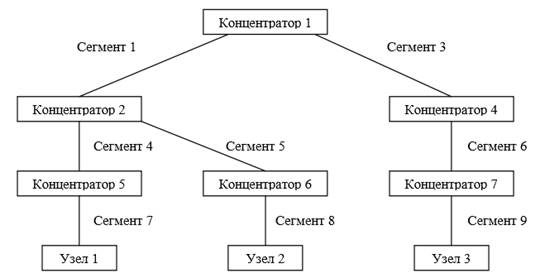 3 как рассчитать конфигурацию сети ethernet