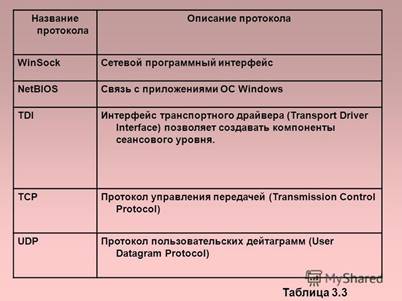 http://player.myshared.ru/19/1209303/slides/slide_10.jpg