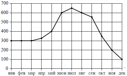 https://mathb-ege.sdamgia.ru/get_file?id=19398&png=1