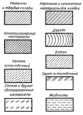 Рис. 253. Графические обозначения материалов в сечениях