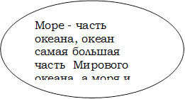 Море - часть океана, океан  самая большая часть  Мирового океана, а моря и океаны называют Мировым океаном.