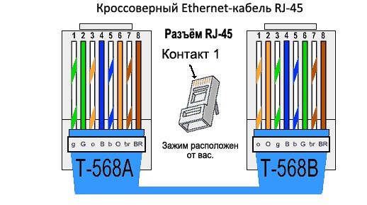 Как называется кабель для соединения двух компьютеров