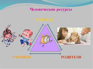 Человеческие ресурсы УЧИТЕЛЬ УЧЕНИКИ РОДИТЕЛИ 