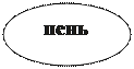 Овал: пень